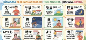 kosakata keterangan waktu