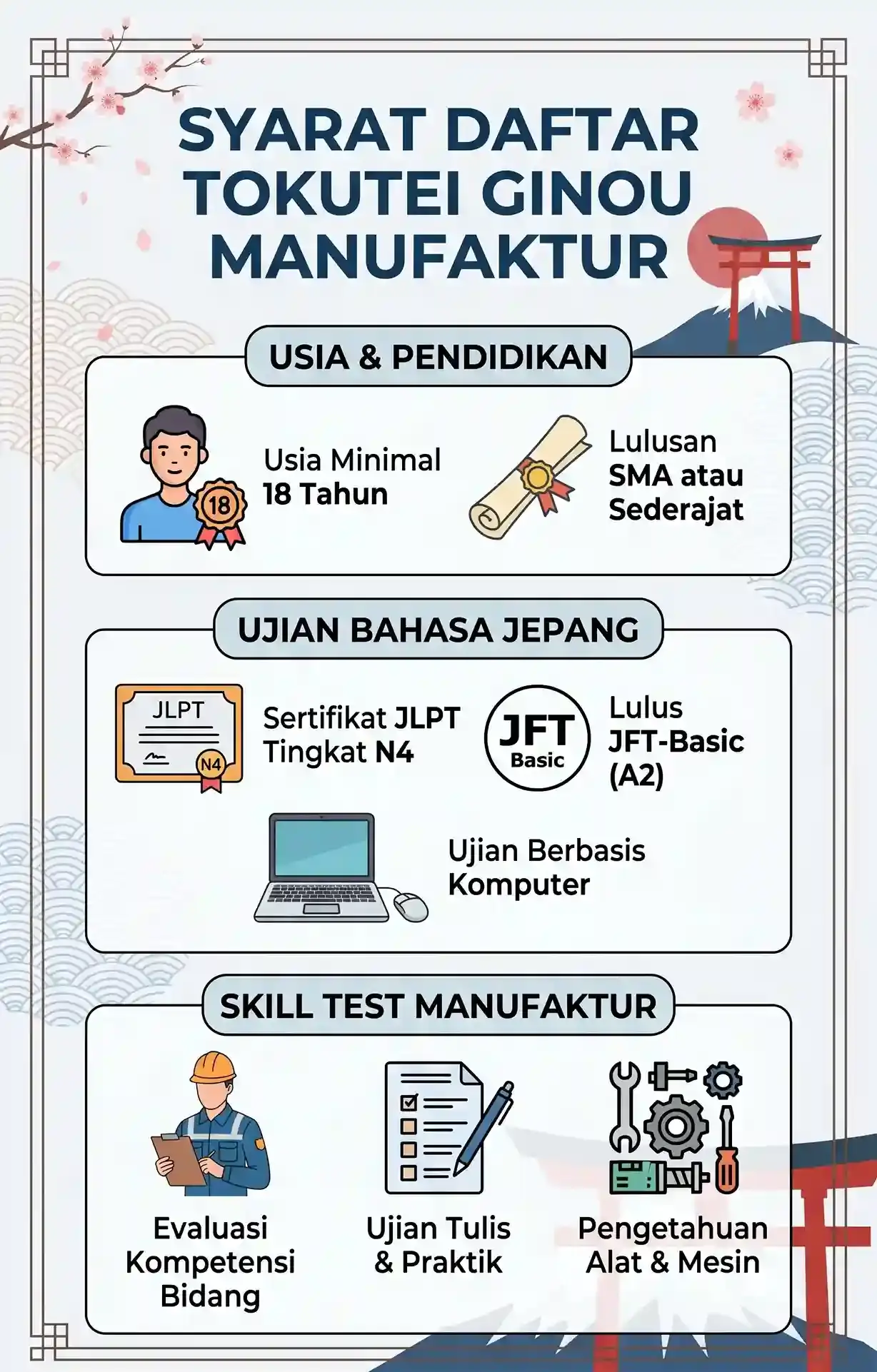 Syarat Daftar Tokutei Ginou Manufaktur