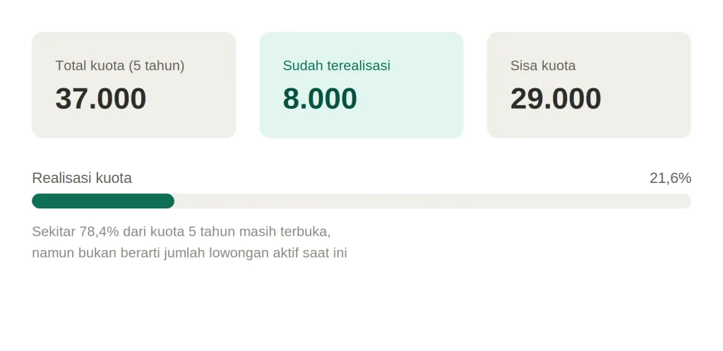 Kerja Building Cleaning Jepang, Kuota Masih 37.000