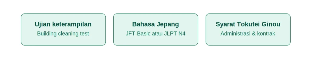 Kerja Building Cleaning Jepang, Kuota Masih 37.000