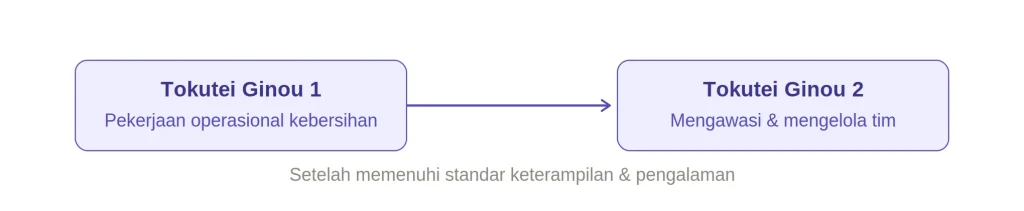 Kerja Building Cleaning Jepang, Kuota Masih 37.000