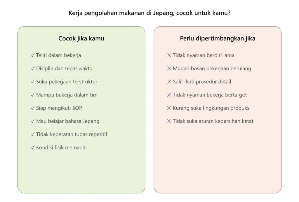Kerja Pengolahan Makanan di Jepang Cocok untuk Pemula? Ini Faktanya