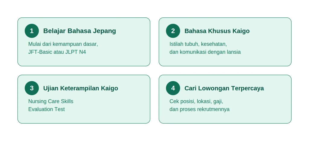 Peluang Kerja Kaigo di Jepang Masih Besar? Ini Data Kuotanya