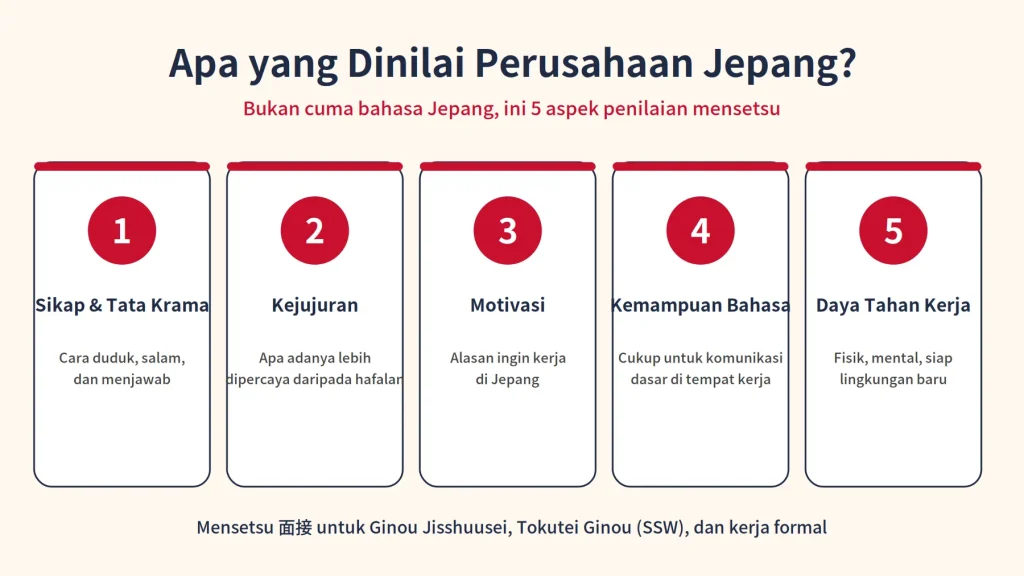 Pertanyaan Mensetsu yang Sering Ditanyakan Perusahaan Jepang