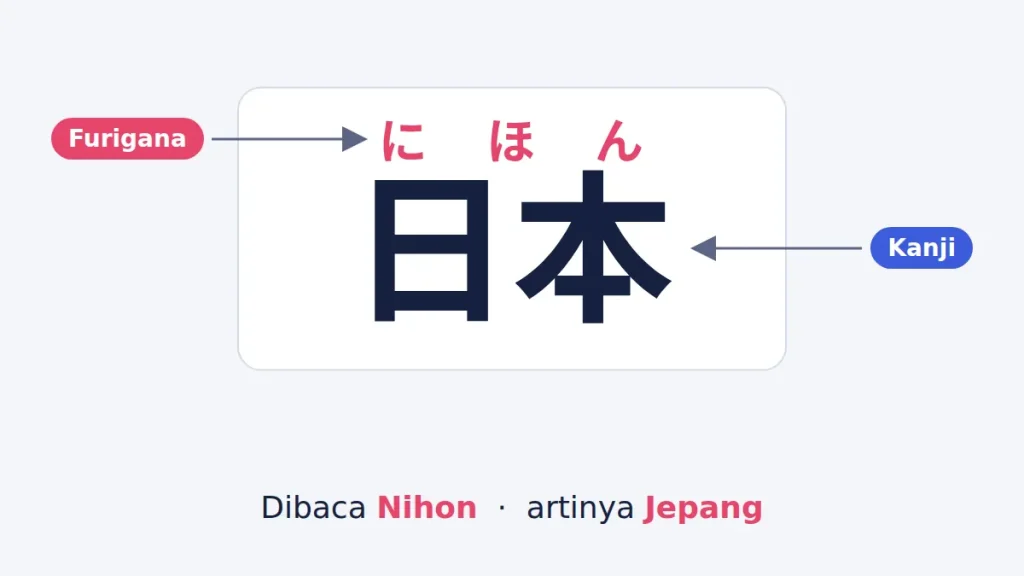 Furigana: Kunci Mudah Membaca Huruf Jepang