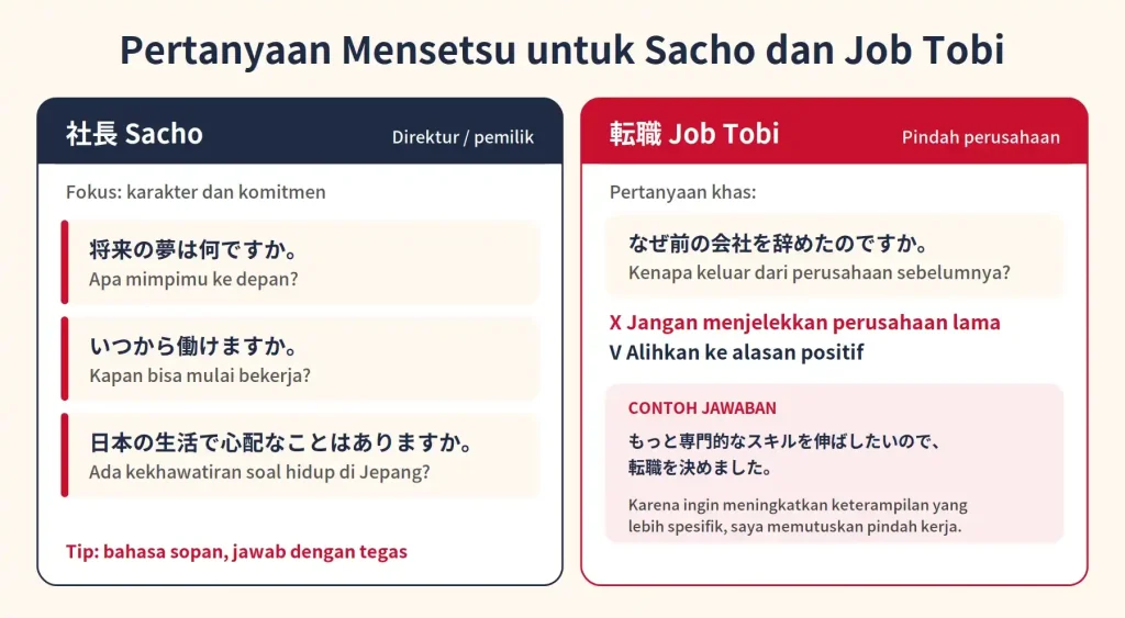 Pertanyaan Mensetsu yang Sering Ditanyakan Perusahaan Jepang
