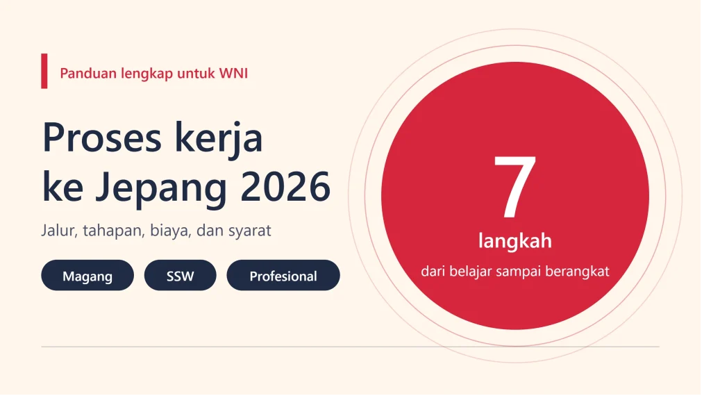 Proses Kerja ke Jepang 2026: Jalur, Tahapan & Biaya Lengkap